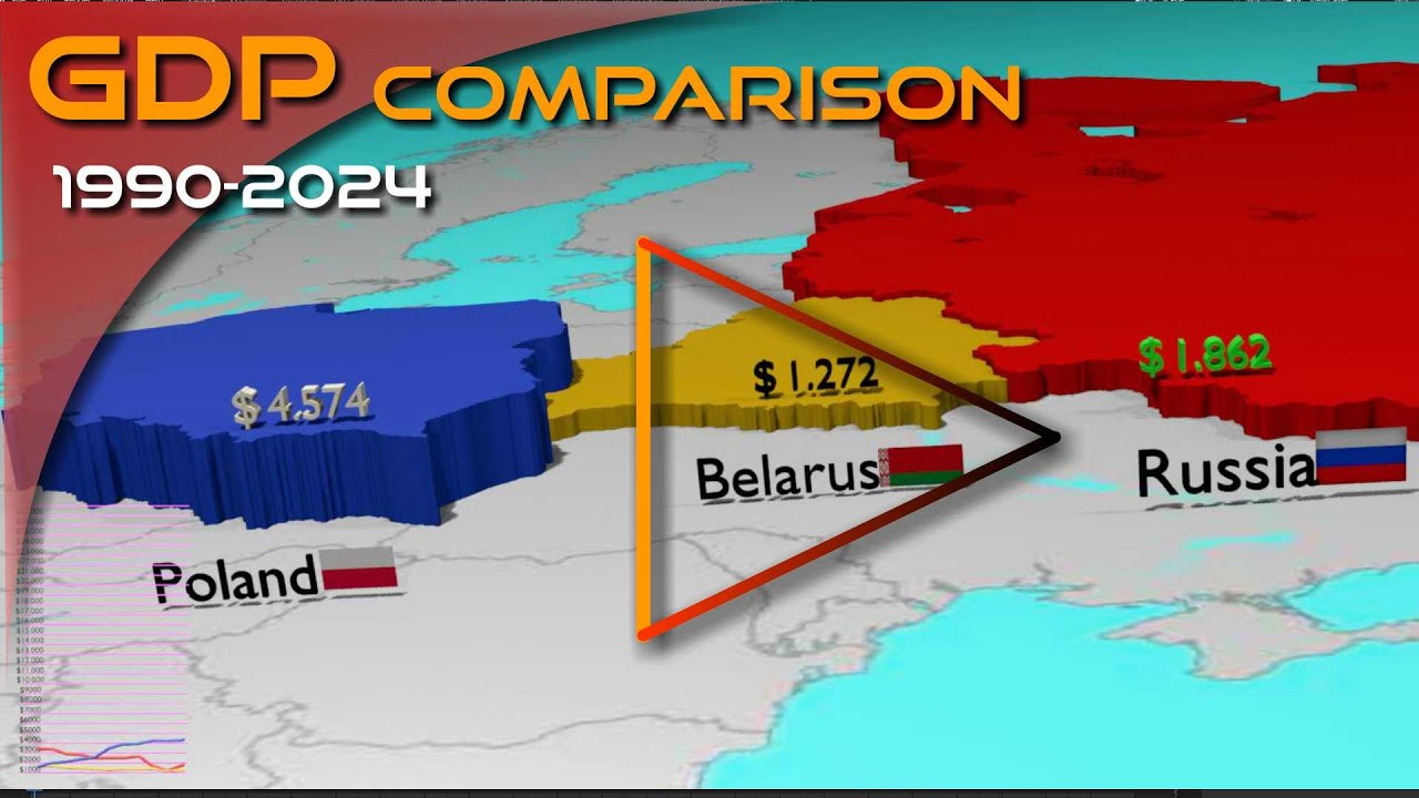 Poland vs Belarus and Russia GDP wealth Comparison Economy