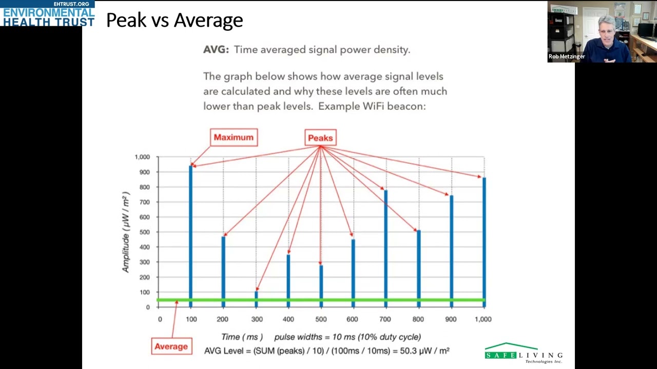 How To Measure Cell Tower & EMF Radiation: Interview with Rob Metzinger of Safe Living Technologies