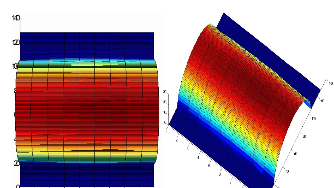 RF Homogeneity of MR Coils and Instrumentations