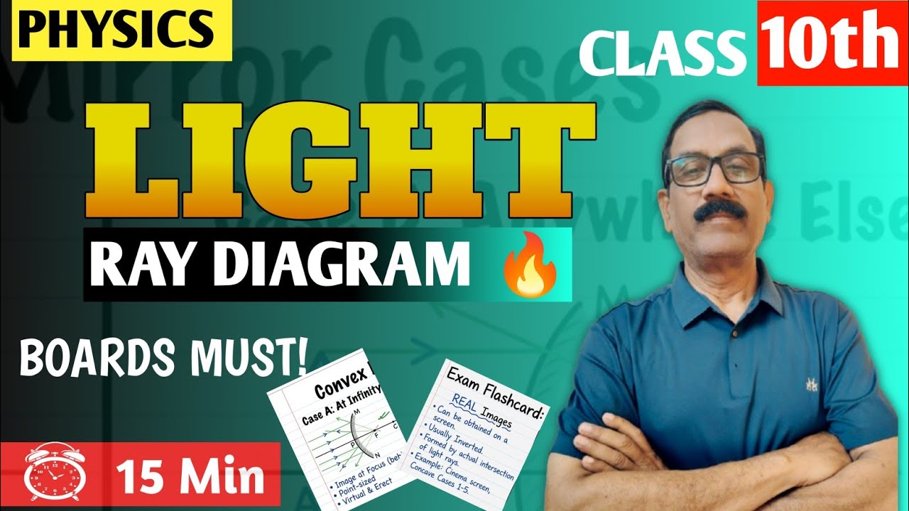 Ray Diagram Simplified 🔥 | Light Chapter | Most Expected Questions