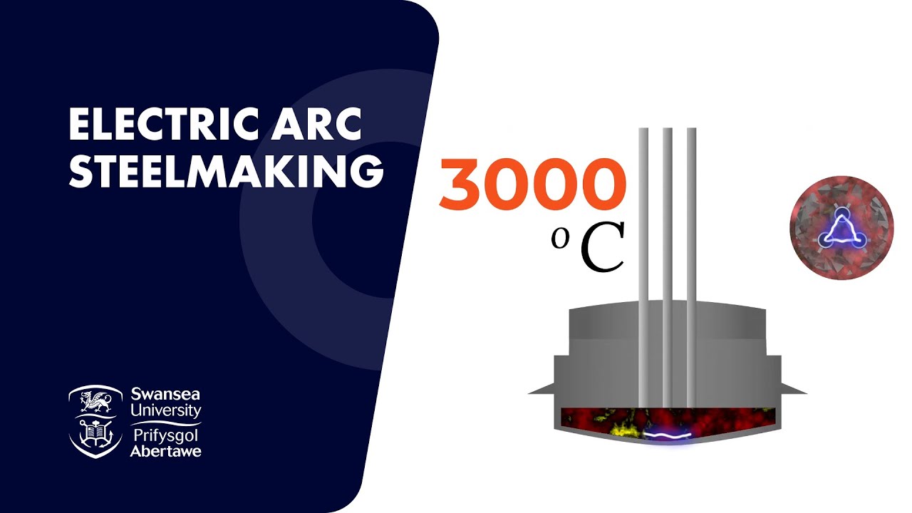 What is an Electric Arc Furnace and how does it work?