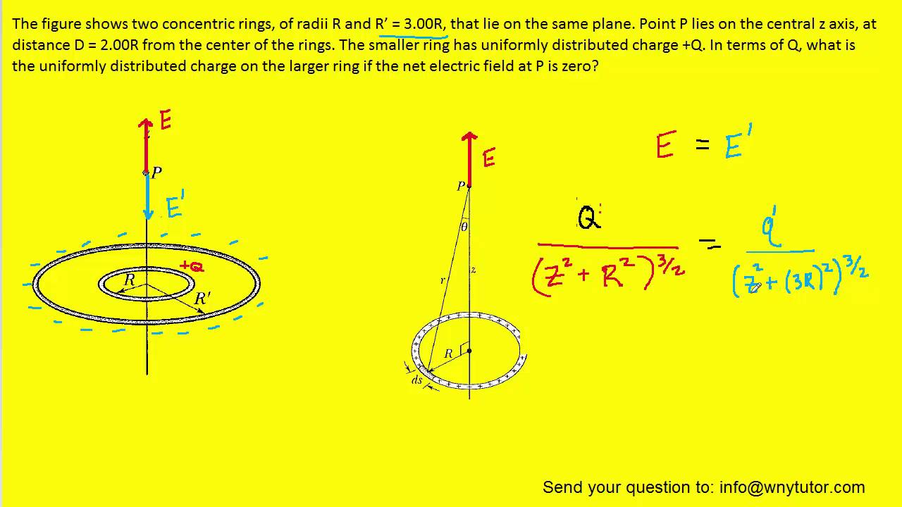 Two concentric rings of radii r and r'