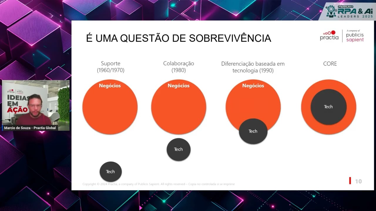Nem tudo é IA: Diagnóstico Inteligente antes de Automatizar