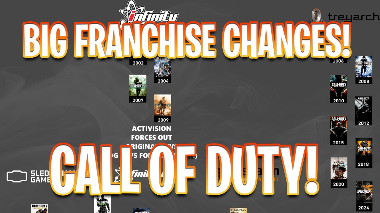 В франшизе Call of Duty грядут перемены в направлении развития!