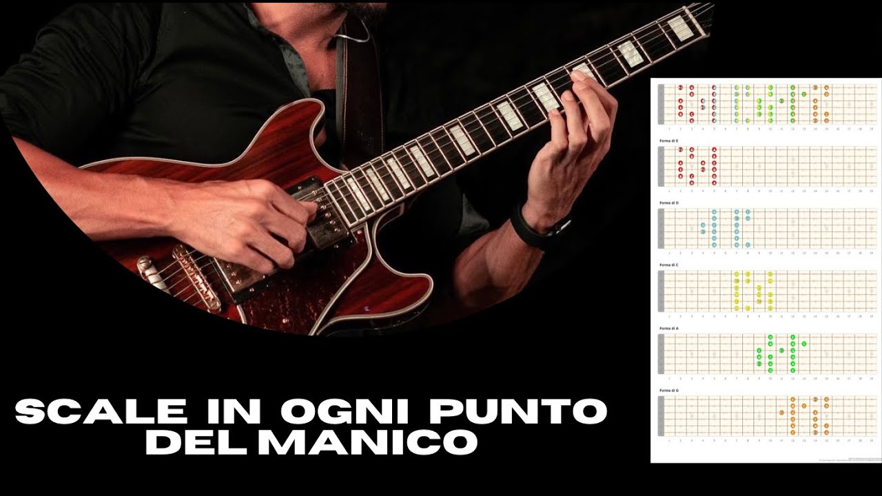 Visualizza le scale sulla chitarra con il sistema CAGED
