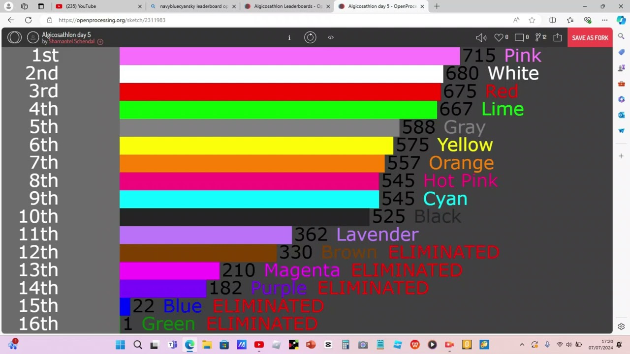 @JayKylplays' Algicosathlon Scores Over Time