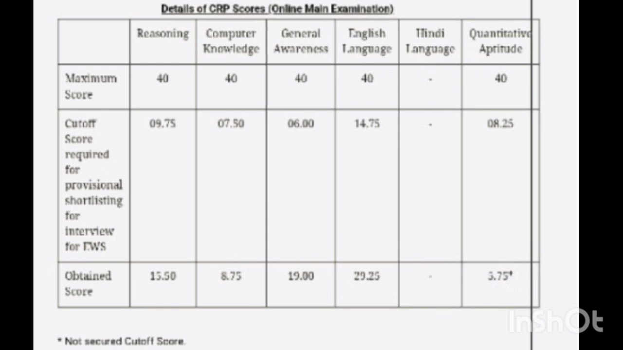 Rrb *Po*  mains scorecard! Quant le doobi😔 # rrbpomains #rrbpomainsscore #scorecard #rrbpo #ibpspo 