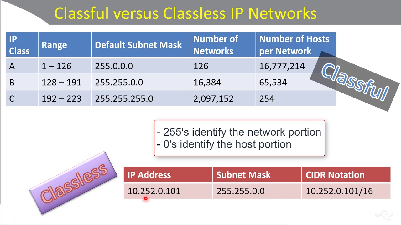 Classful vs. Classless IP Networks