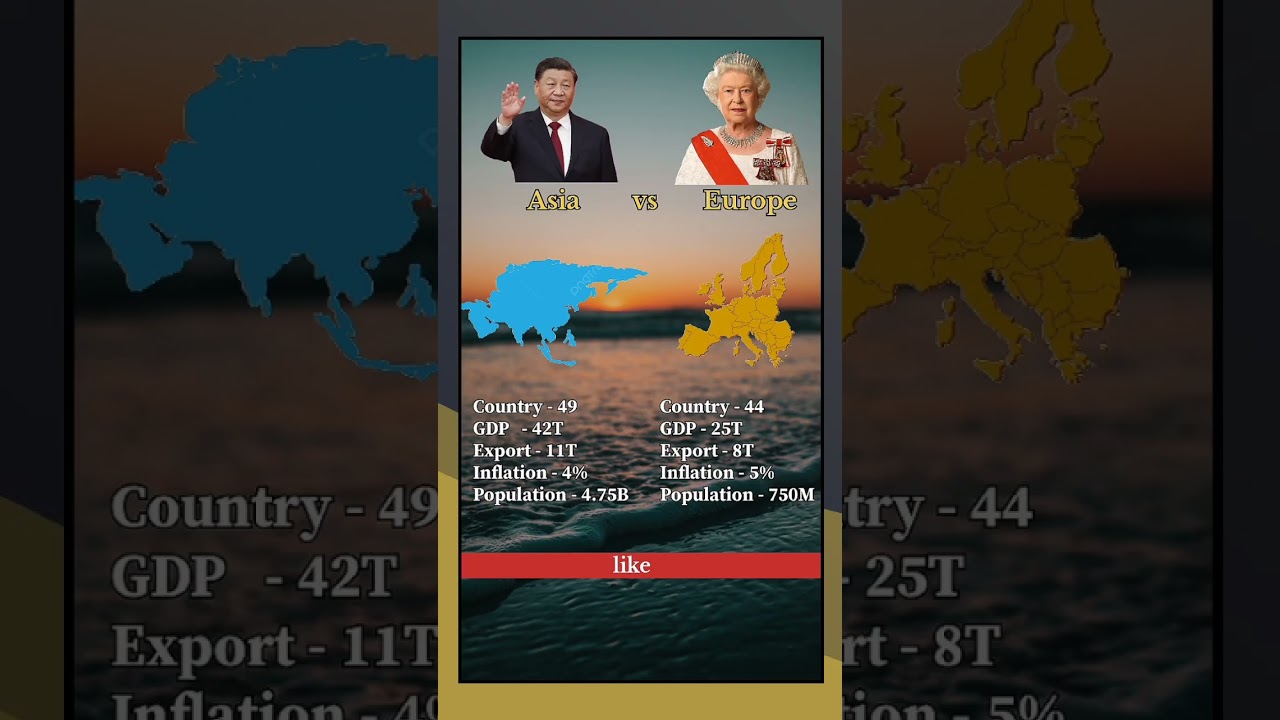 Asia vs Europe #asia #europe #uk #china #france #russia #india