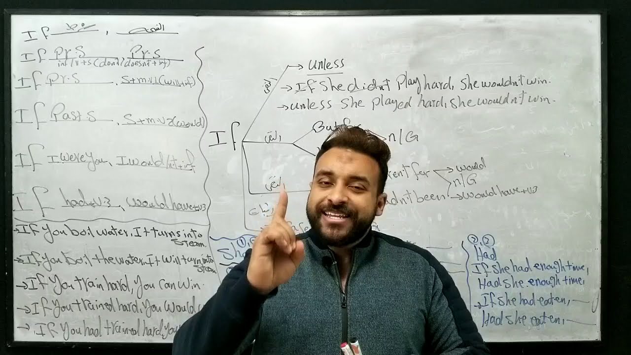 قاعده if الثانويه العامه IF CONDITIONALS TYPES