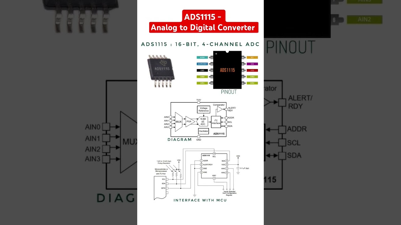 ADS1115 - Analog to Digital Converter #adc #ads1115 #electronicseducation #electronics