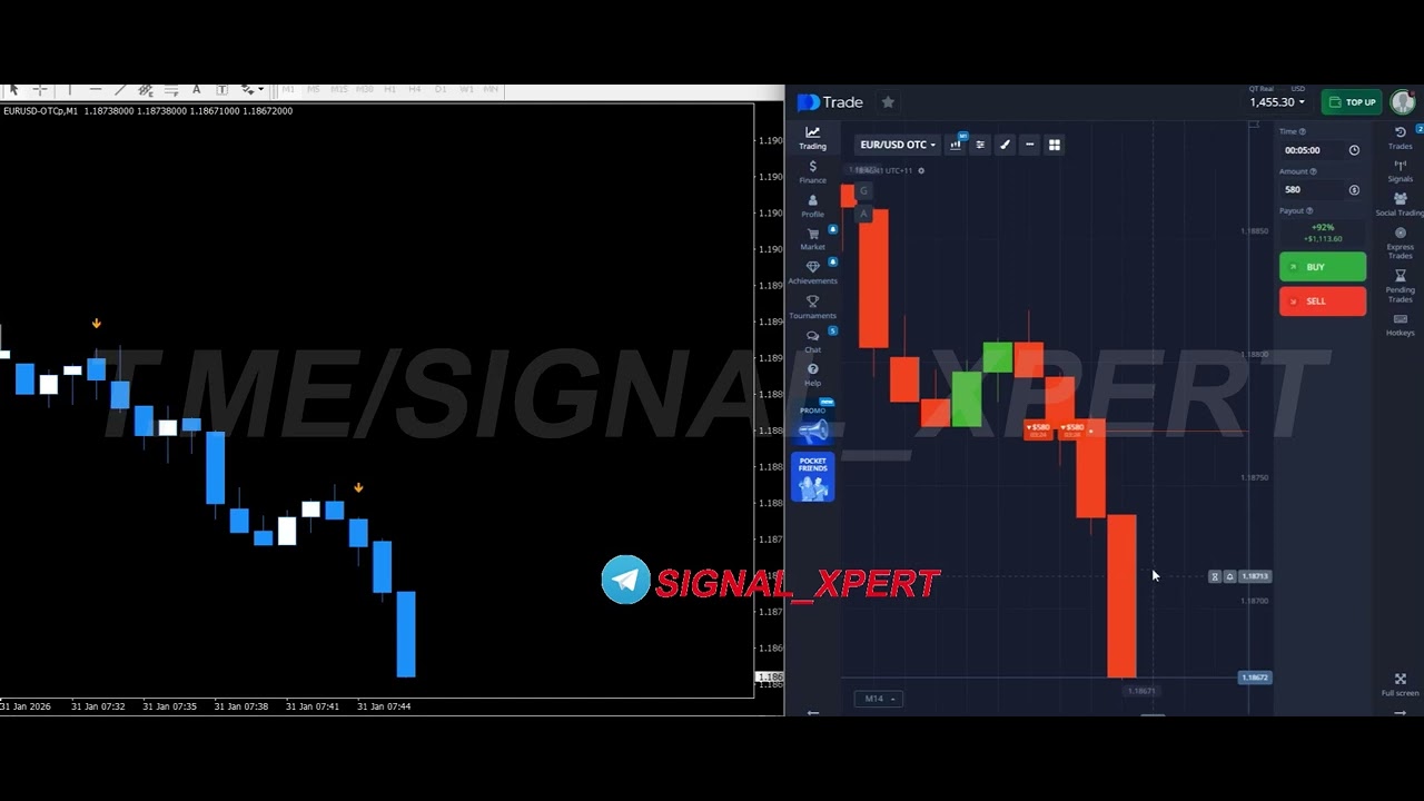🚀 Unstoppable Binary Options Indicator | 100% Non Repaint & High Accuracy