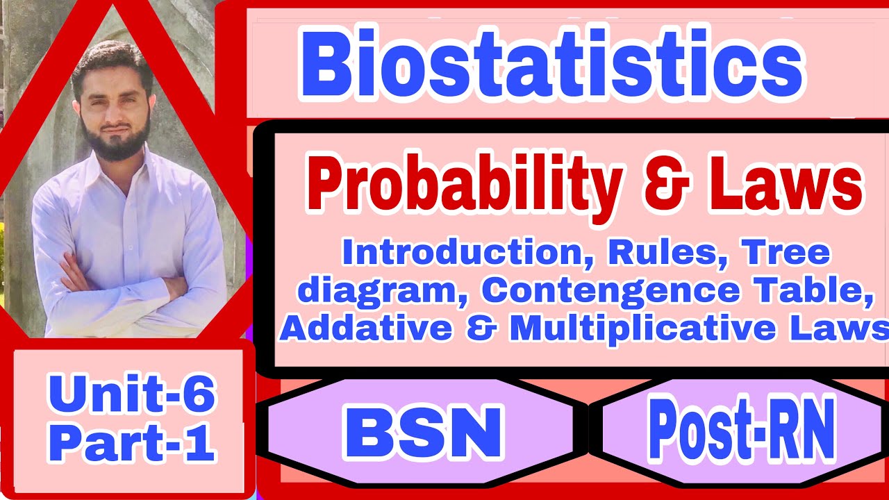 Probability and its Laws{biostatistics} [Unit-6]{Intro, Representation, Rules, Laws} BSN/Post-RN