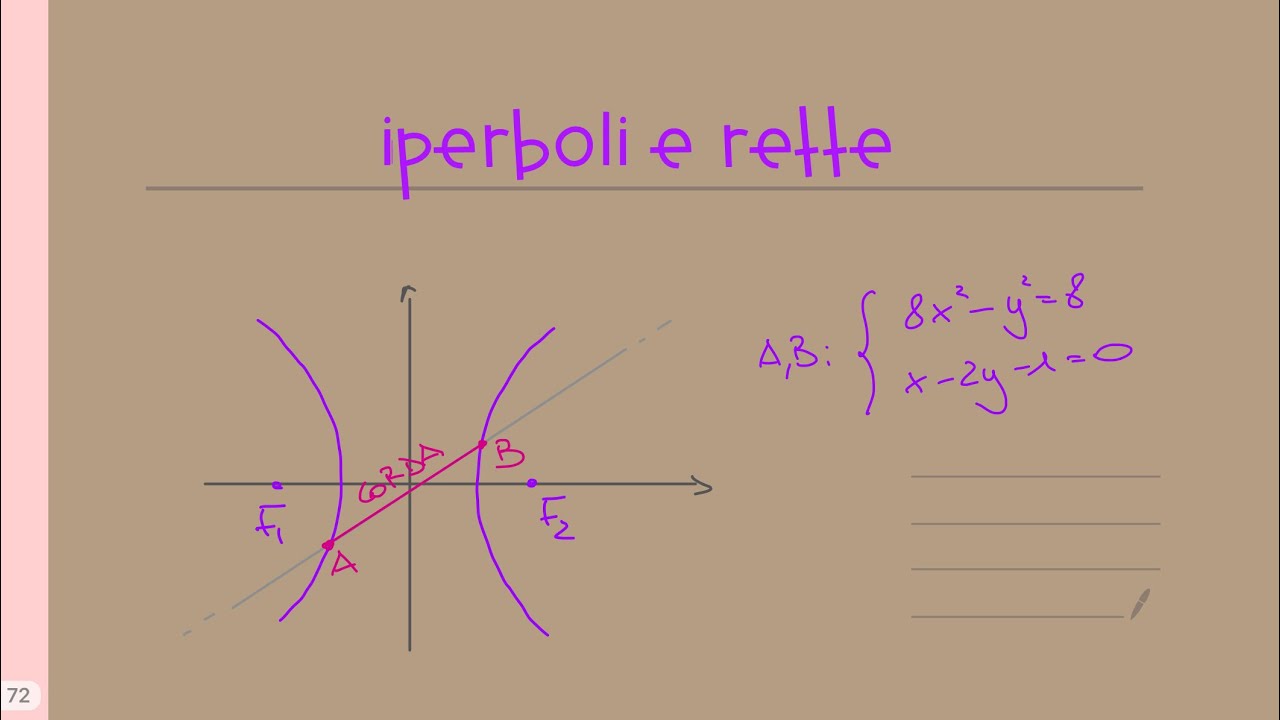 Iperboli e rette