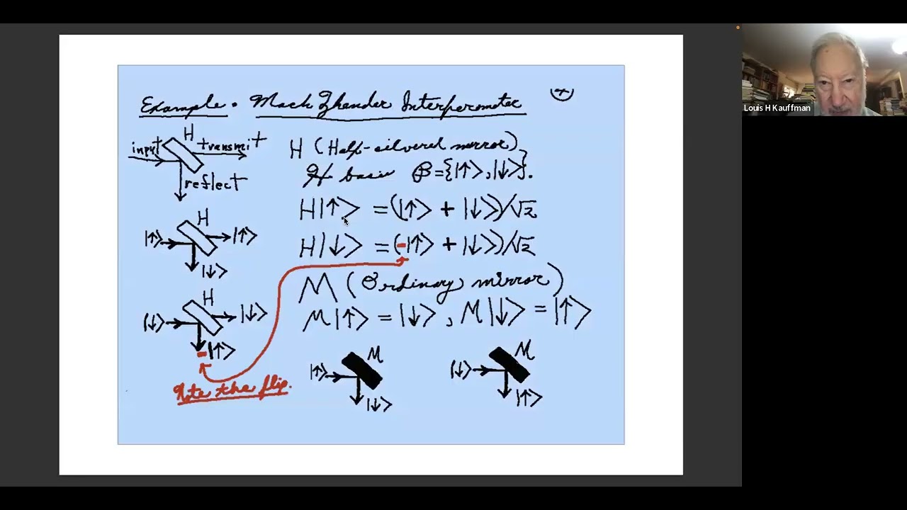 Topological Quantum Computing - Fibonacci Model and Majorana Fermions - Louis Kauffman