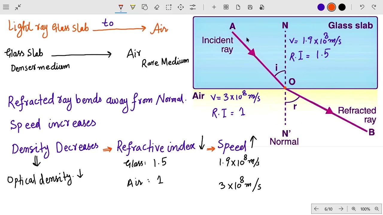 REFRACTION THROUGH DENSER TO RARER MEDIUM||CLASS 10th||UNIT 13||LEC 06||MADAD ALI||EASY STUDY|| 