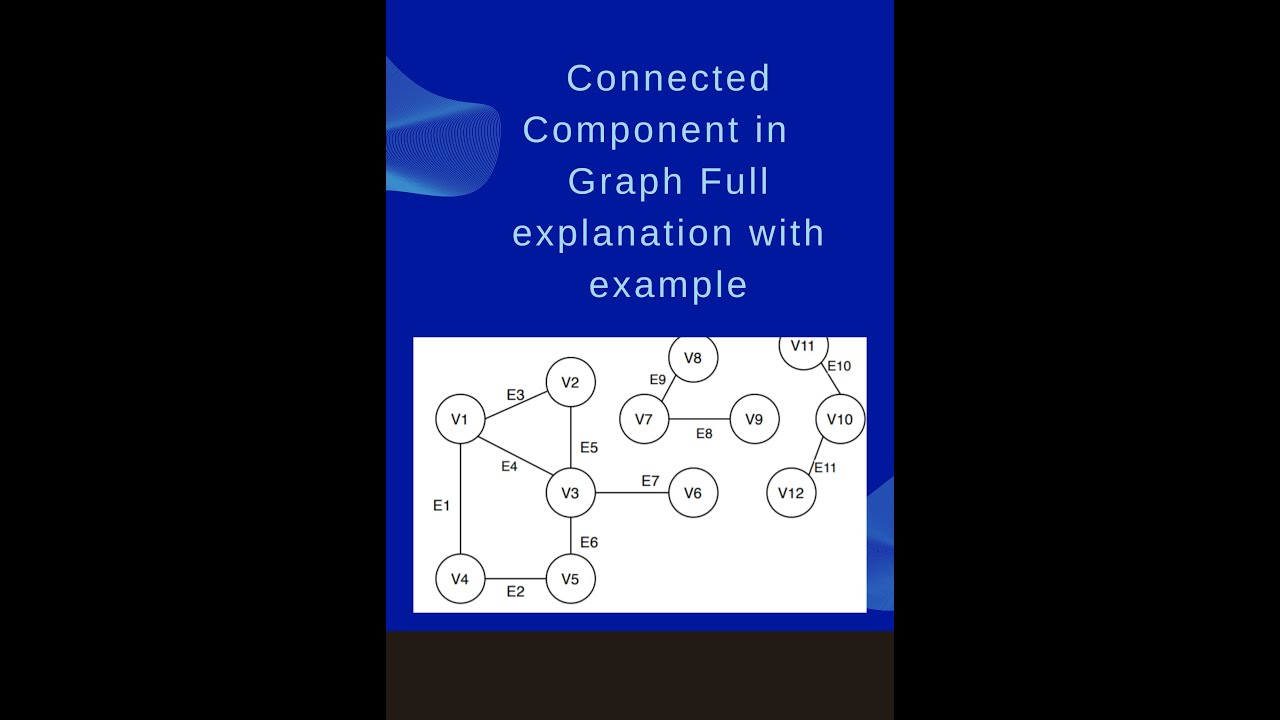 Connected Component in a graph | calculating  number of components in a graph with example explained