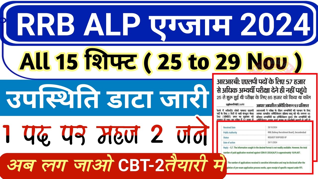 RRB ALP 2024 Cut Off and Attendance Analysis | RRB ALP EXAM 2024 Total Attendance