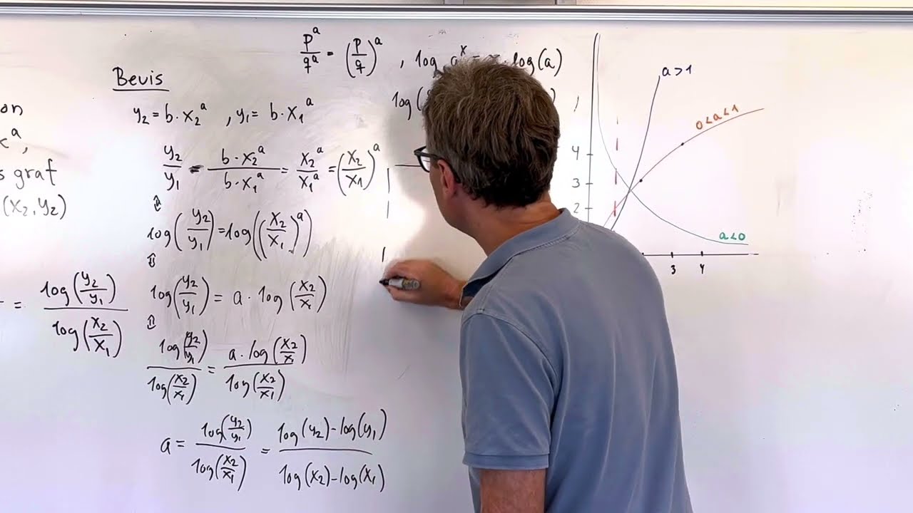 Bevis for a og b i potensfunktioner f(x)=b﹡xᵃ