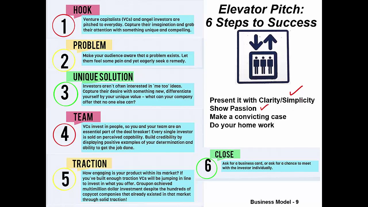 Unit 2: Business Model and Business Model Canvas