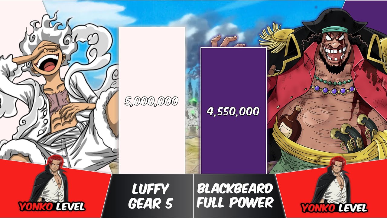LUFFY vs BLACKBEARD Power Levels | One Piece Power Scale