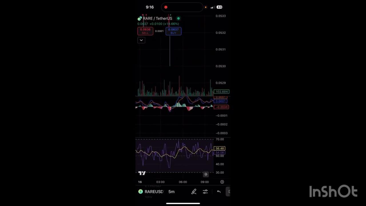 RARE Coin RAREuick Update ⚠️ | RARE Token Price Prediction | RARE Prediction 2025