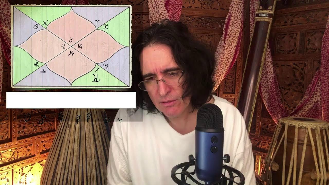 Adhi-Yoga, the Configuration of Command (phaladeepika 6.42-43)