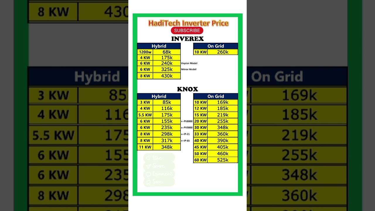 Solar Inverter Price in Pakistan