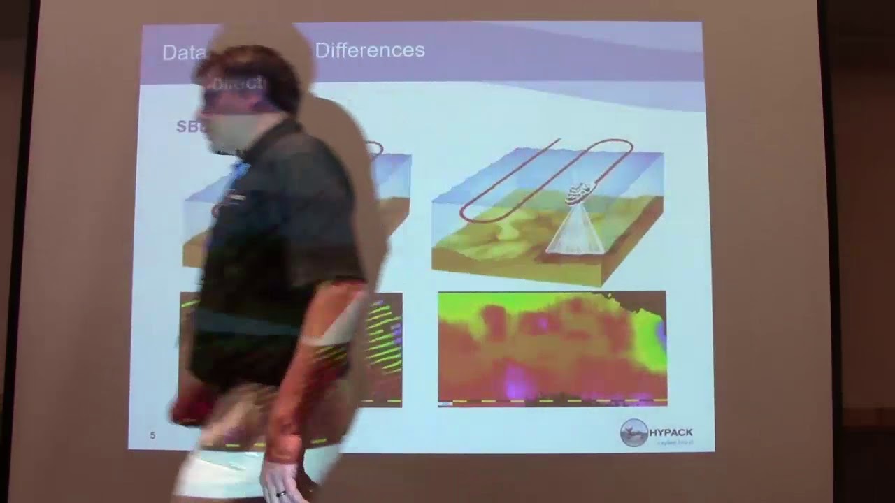 HYPACK 2020: Movin' on up to Multibeam