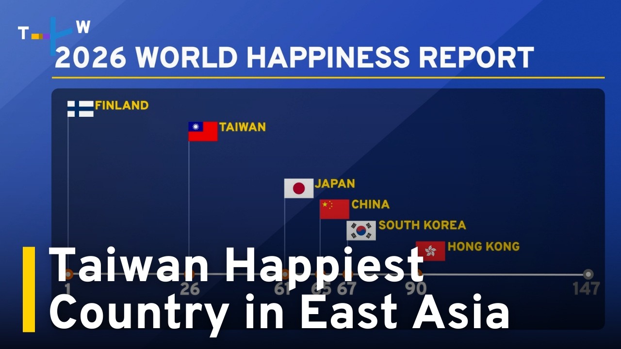 World Happiness Report Ranks Taiwan First in East Asia｜TaiwanPlus News