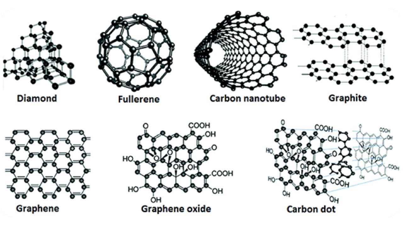 what are nanoparticles?