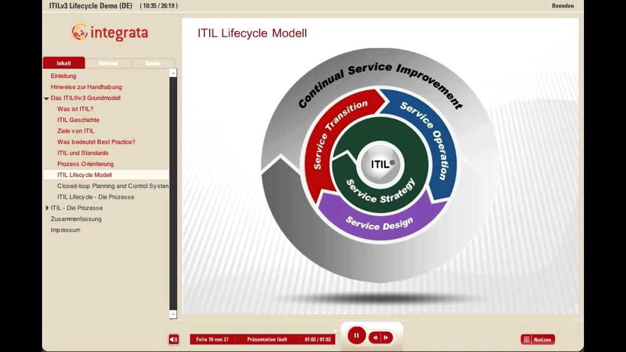 Prozessorientierung und ITIL Life Cycle Modell (3/4)