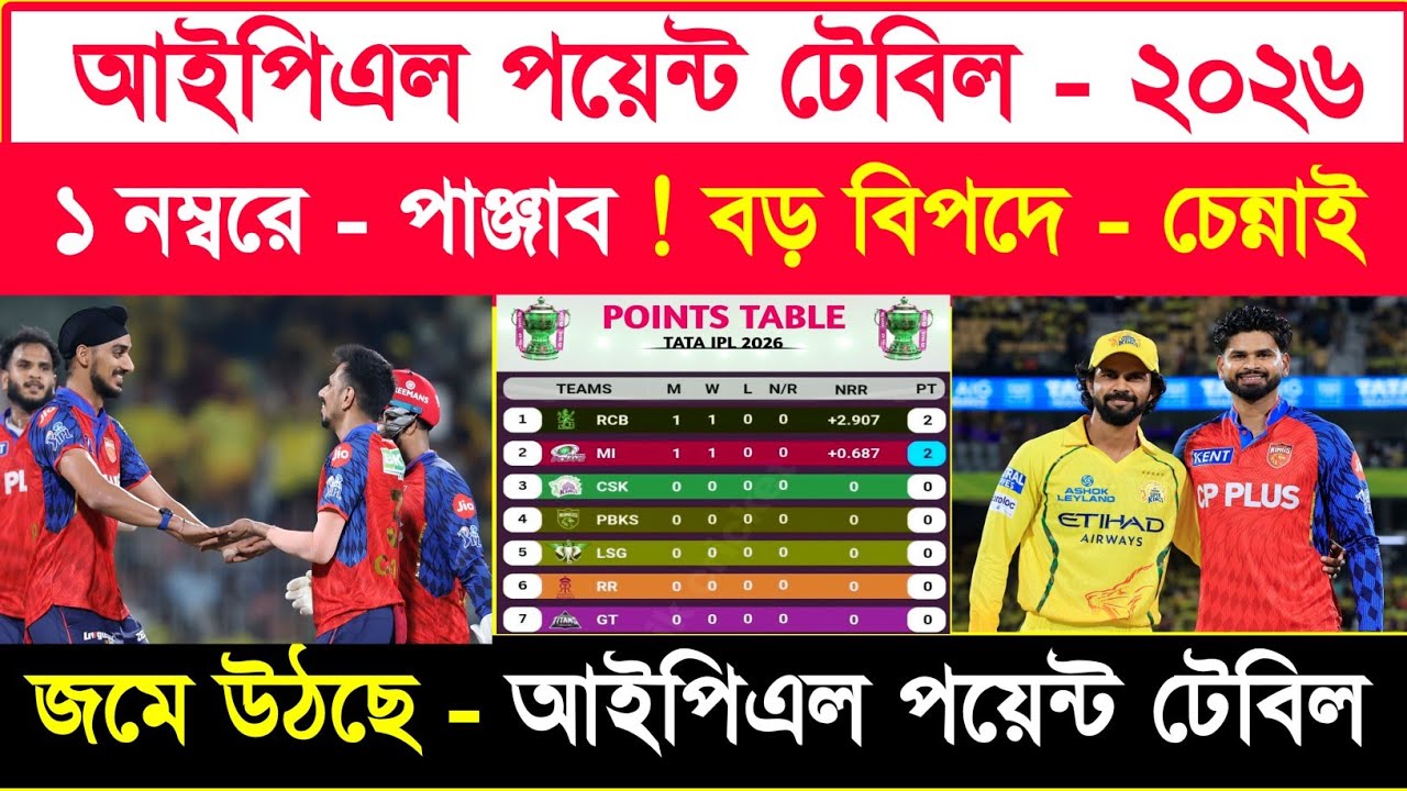 IPL Point Table 2026 | Tata Ipl Points Table Update Today | Ipl 2026 | আইপিএল পয়েন্ট টেবিল ২০২৬