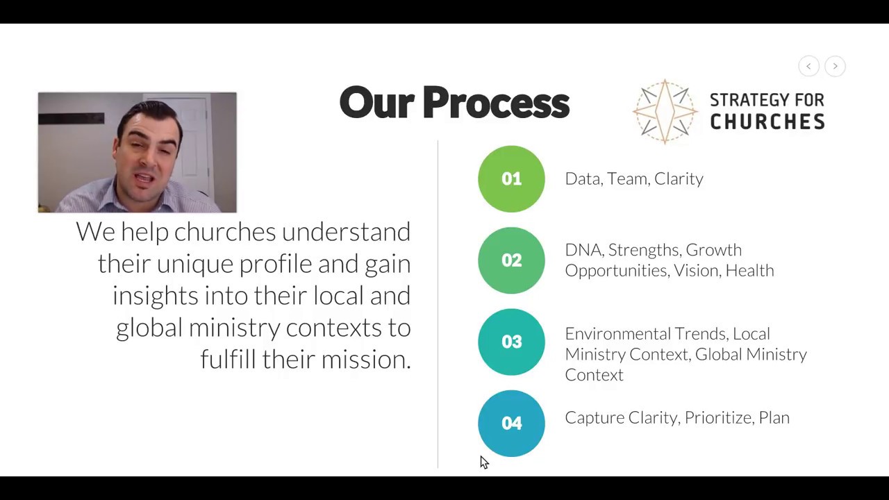 Strategy for Churches Strategic Process