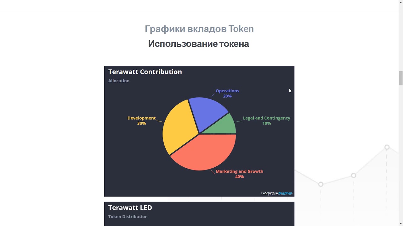 Terawattled - Project