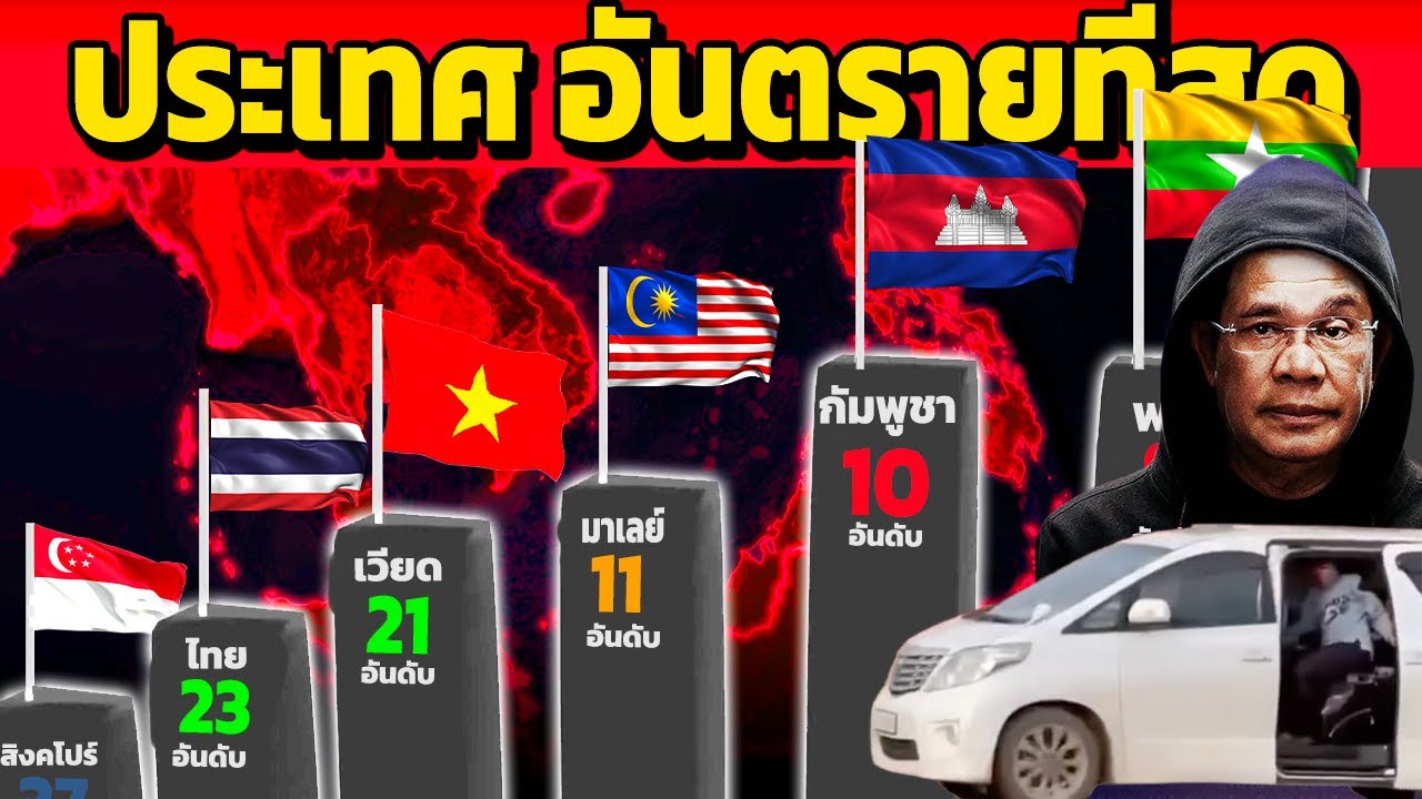 ประเทศ อันตรายที่สุด ในเอเชีย 2025 (เพื่อนบ้าน ไม่รอด)