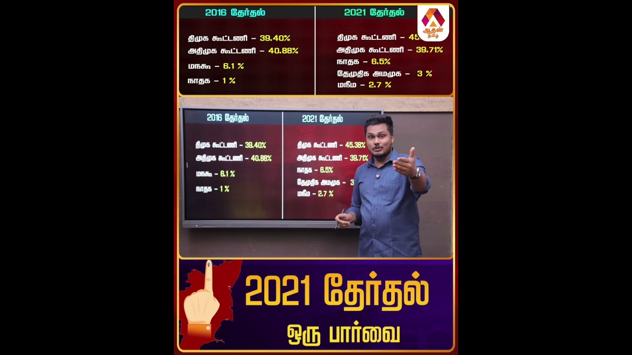 Сравнение выборов 2016-2021 годов #Выборы2021 #Выборы #Admk #ИзбирательныеОблигации2021 #Выборы2026