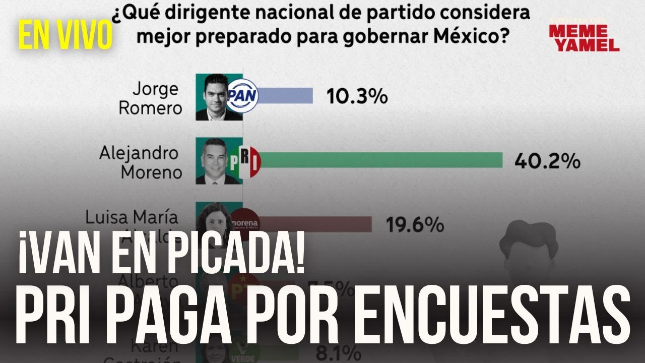 EN VIVO_ Alito PAGA por encuestas para DISFRAZAR la caída del PRI