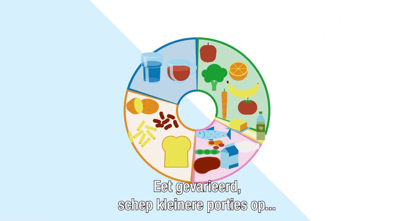 Hoe ontstaat overgewicht? En waar komen die calorieën vandaan?