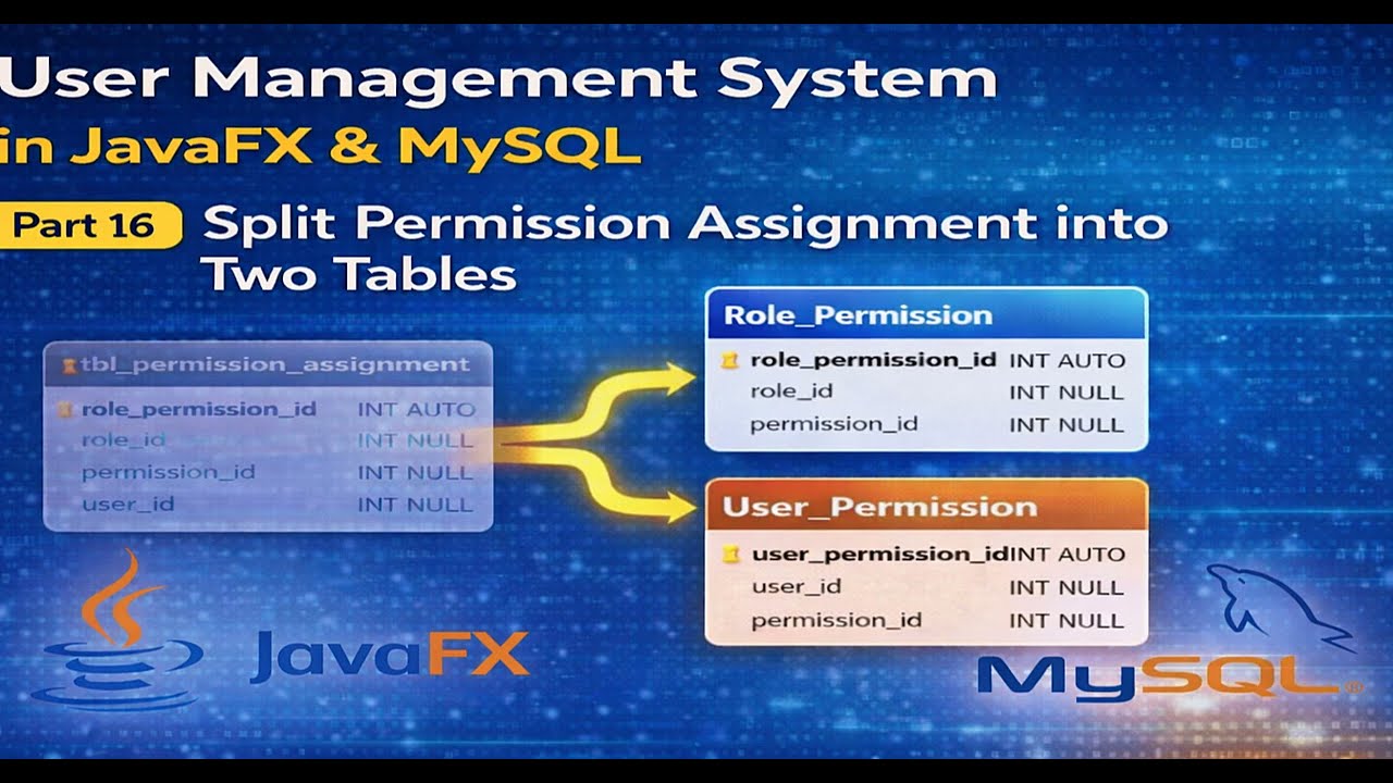 Part 16 | User Management System in JavaFX & MySQL | Split Permission Assignment into Two Tables