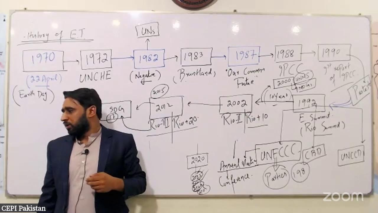 Unlock Top Scores | Proven Strategies for 80+ Marks in Environmental Science with Sir Zeeshan Altaf