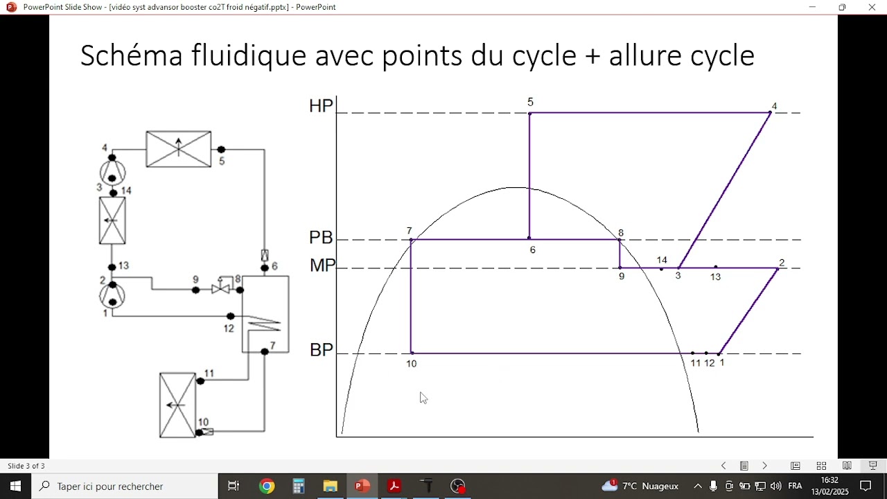 booster co2 transcritique basse température ADVANSOR