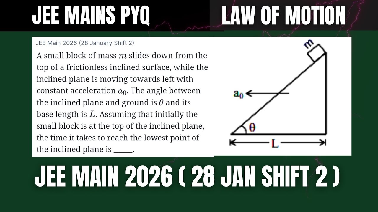 JEE Main 2026 (28 January Shift2):A small block of mass m slides down from the top of a frictionless