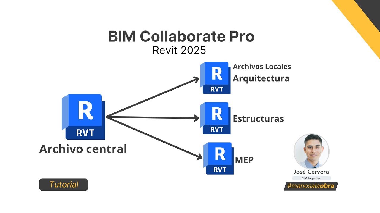 REVIT 2025 - CÓMO CREAR UN ARCHIVO CENTRAL Y ARCHIVOS LOCALES 👨‍🏫