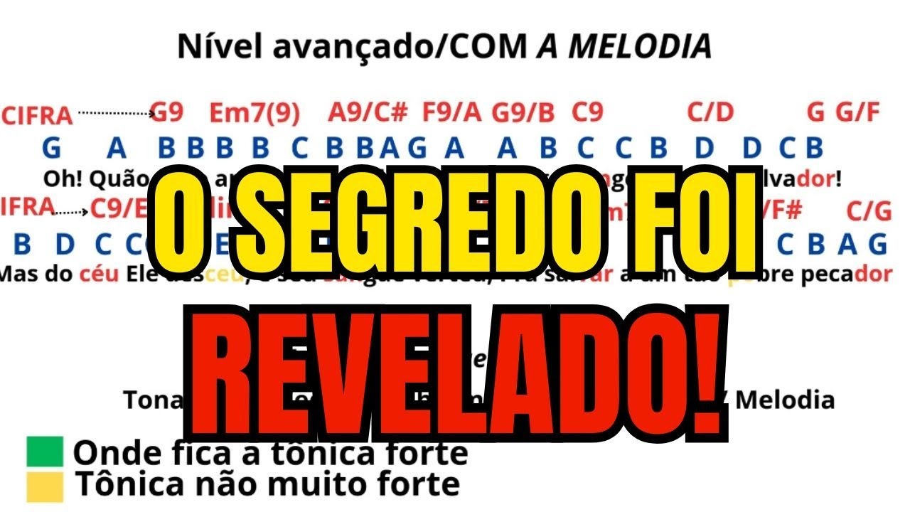 AULA INÉDITA!!! Como cifrar uma música PASSO A PASSO- Pedro Siqueira