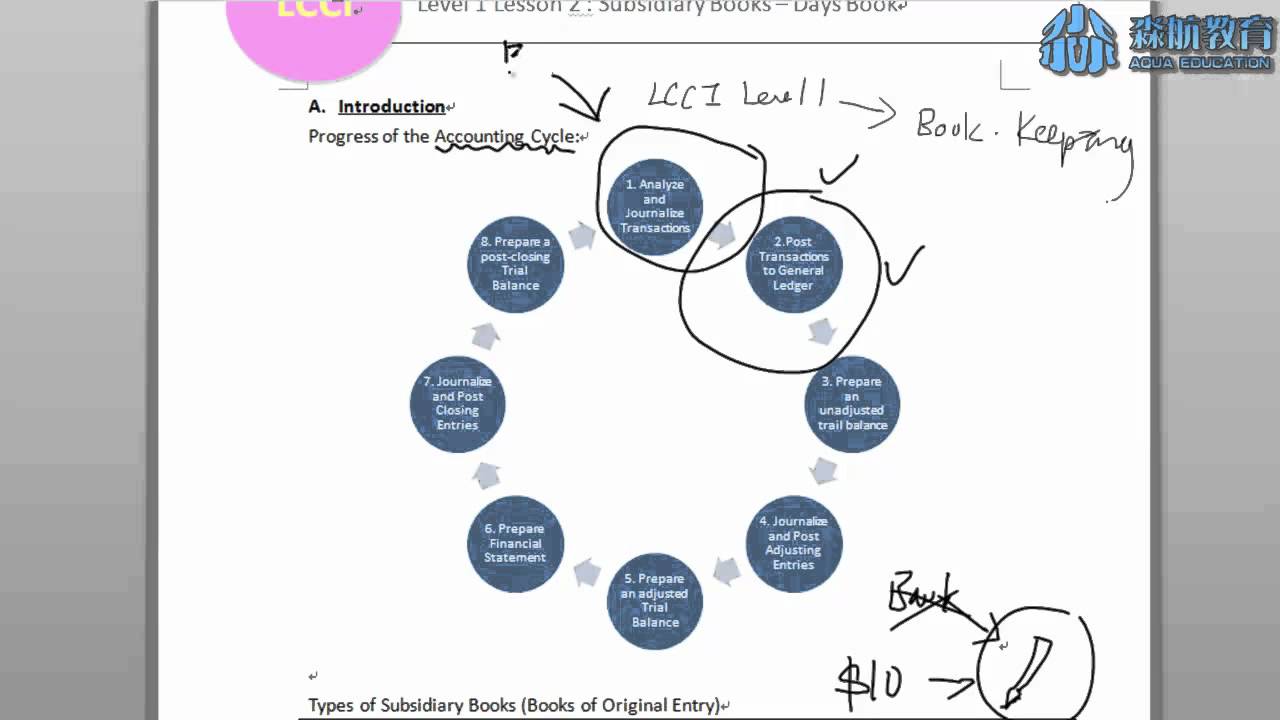 LCCI Lesson 2 Part 1 - Sales and Purchases Days Books