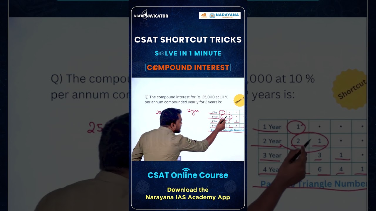 Compound Interest in Seconds! | CSAT Shortcut Trick for UPSC & Competitive Exams