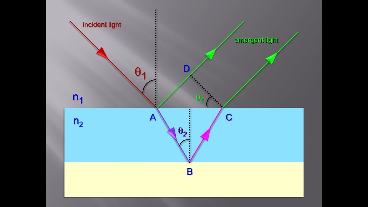 Fresnel&rsquo;s Equations for Reflection & Refraction | Detailed Lesson | Optical Physics |