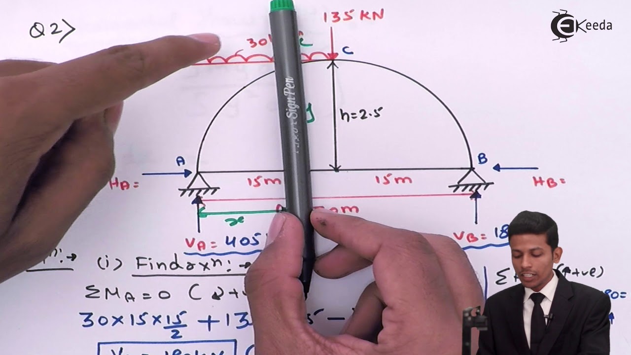 Two Hinged Parabolic Arch - Problem 2 - Structural Analysis 2