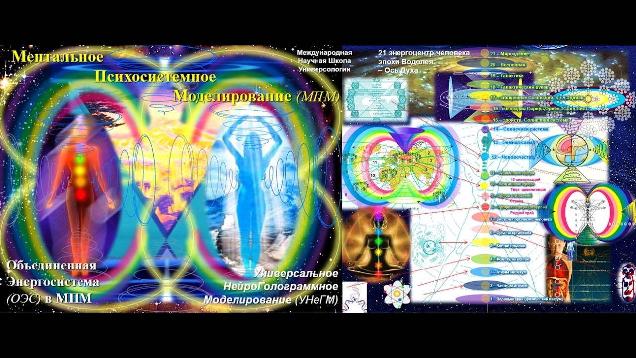 МЕНТАЛЬНОЕ ПСИХОСИСТЕМ. МОДЕЛИР-Е (мпм) ОБЪЕДИНЁННОЙ ЭНЕРГОСИСТЕМЫ. Заезд ЗОЖ,Алмата.Казахстан.22.02